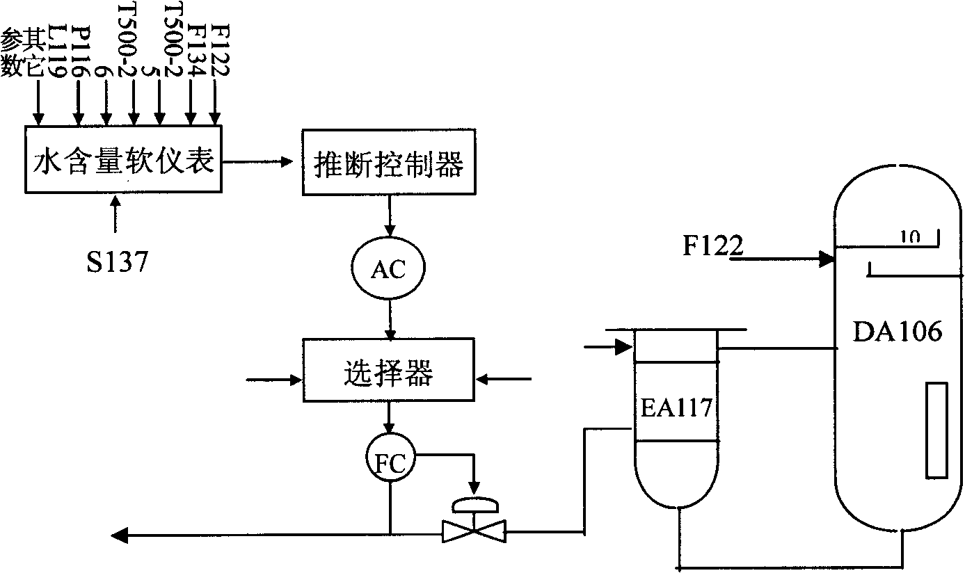 Process for advanced controlling rectifying apparatus of butadiene