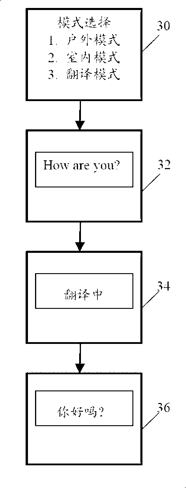 Apparatus and method for translating image and character