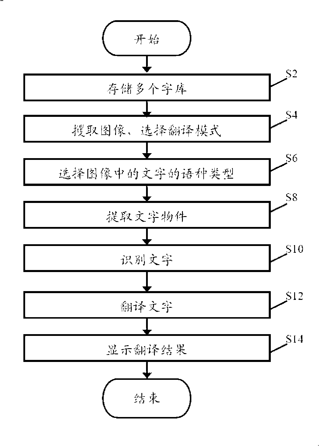 Apparatus and method for translating image and character