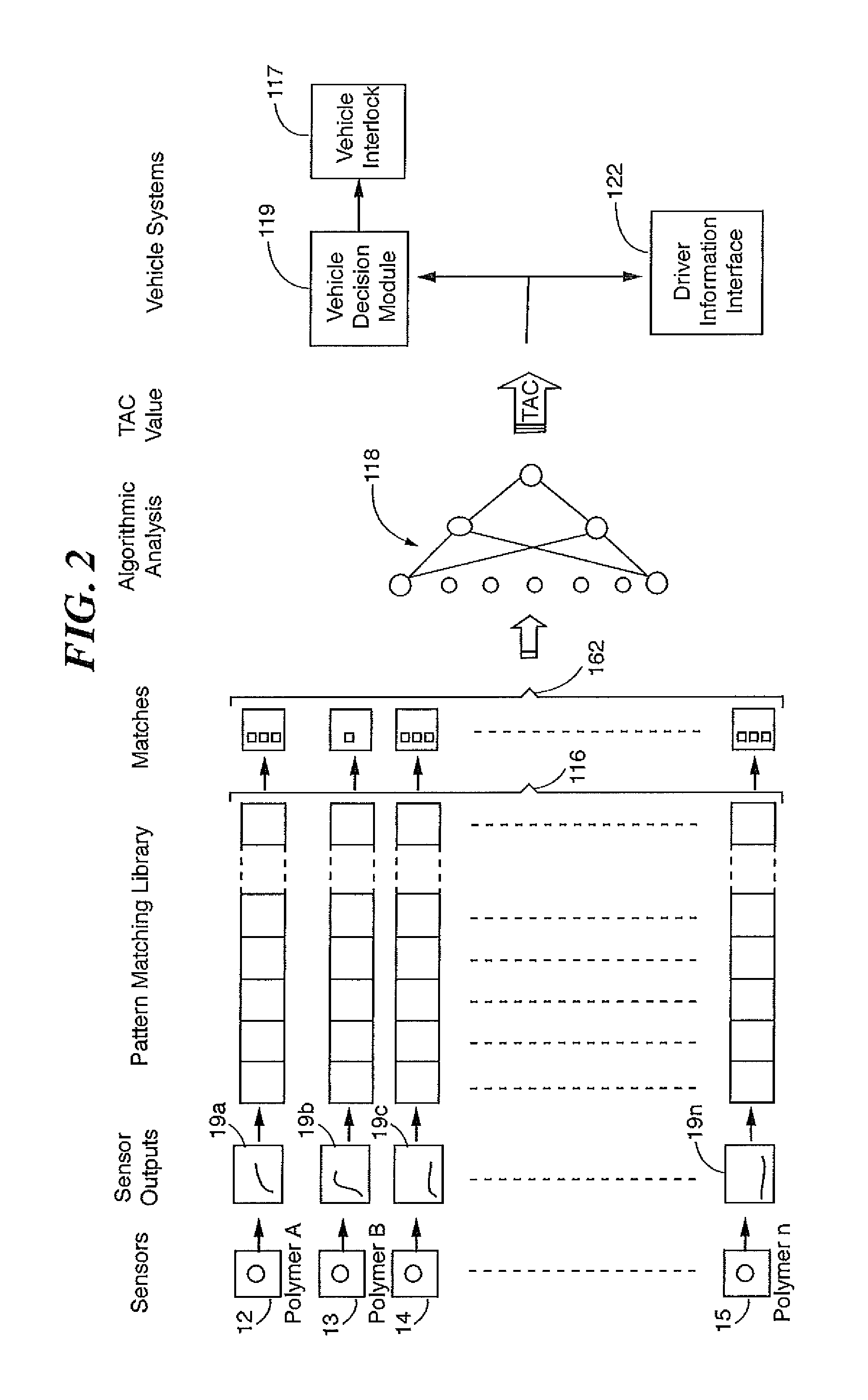 System and method for detecting and measuring ethyl alcohol in the blood of a motorized vehicle driver transdermally and non-invasively in the presence of interferents