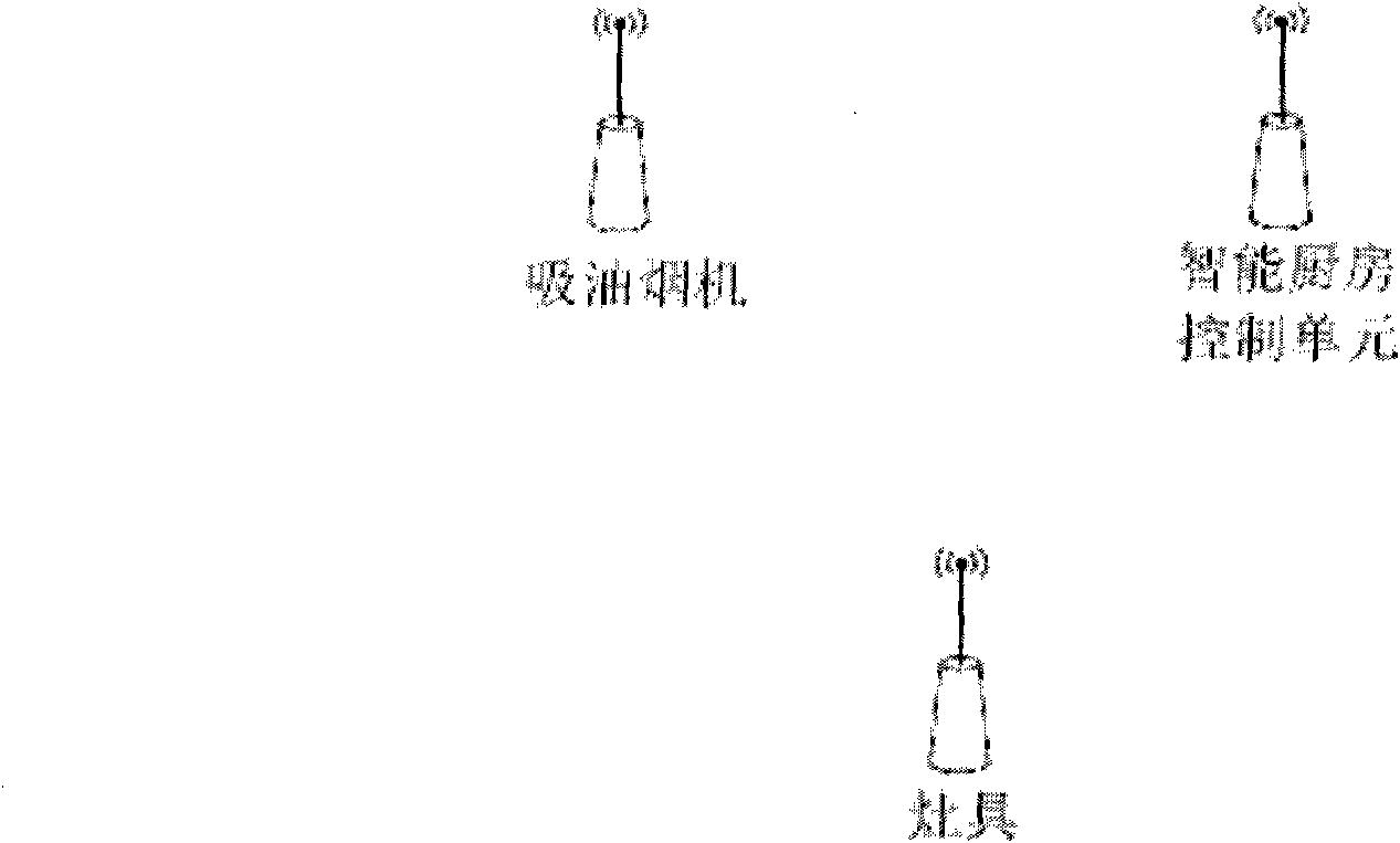 Cooking utensil controlling module, cooking utensil and cooking utensil linkage system