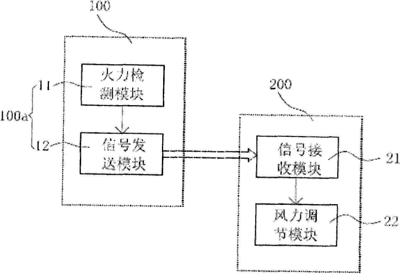 Cooking utensil controlling module, cooking utensil and cooking utensil linkage system