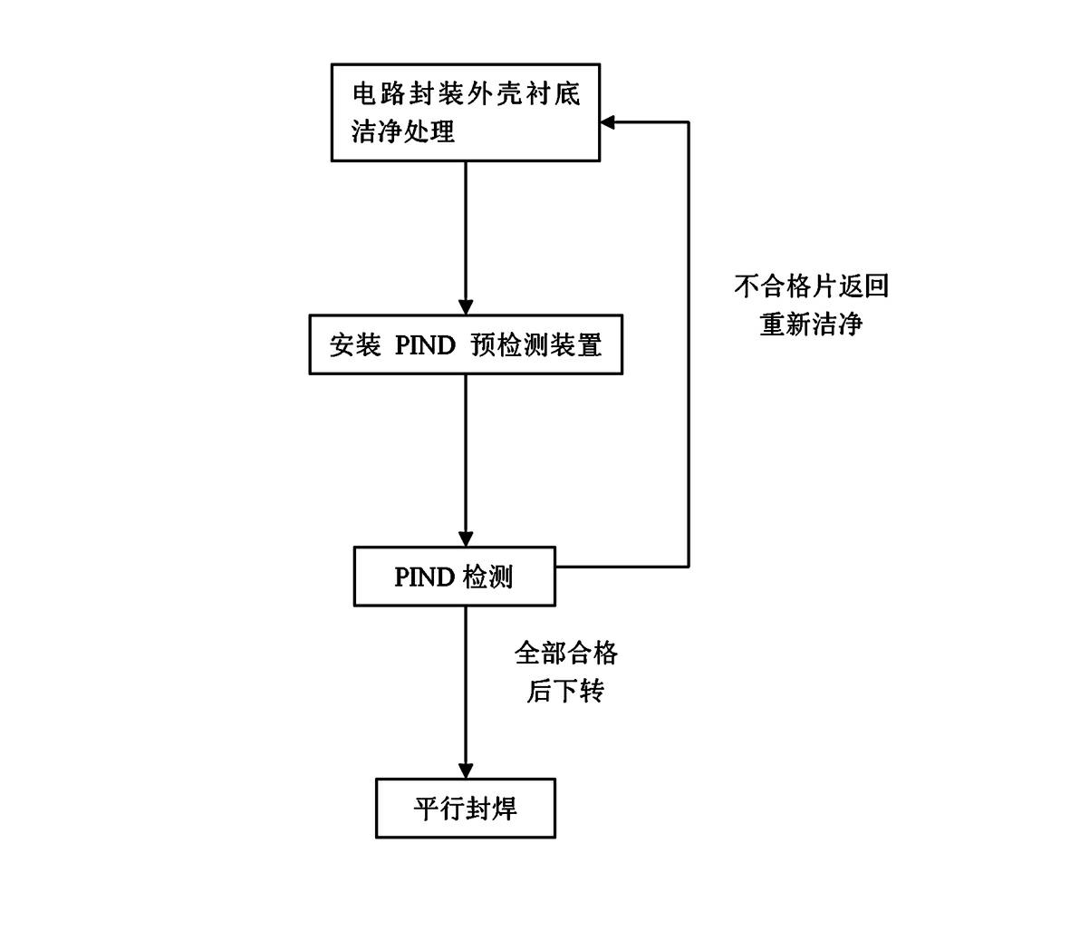 Method and device for pre-detecting of particle impact noise detection (PIND)