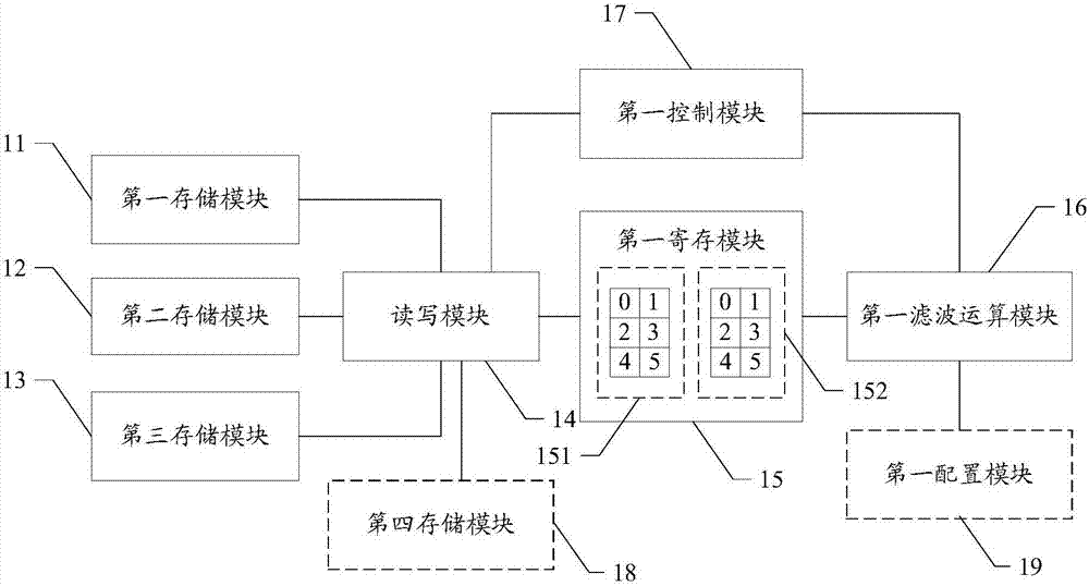 Loop filtering method and device, encoder and decoder for HEVC