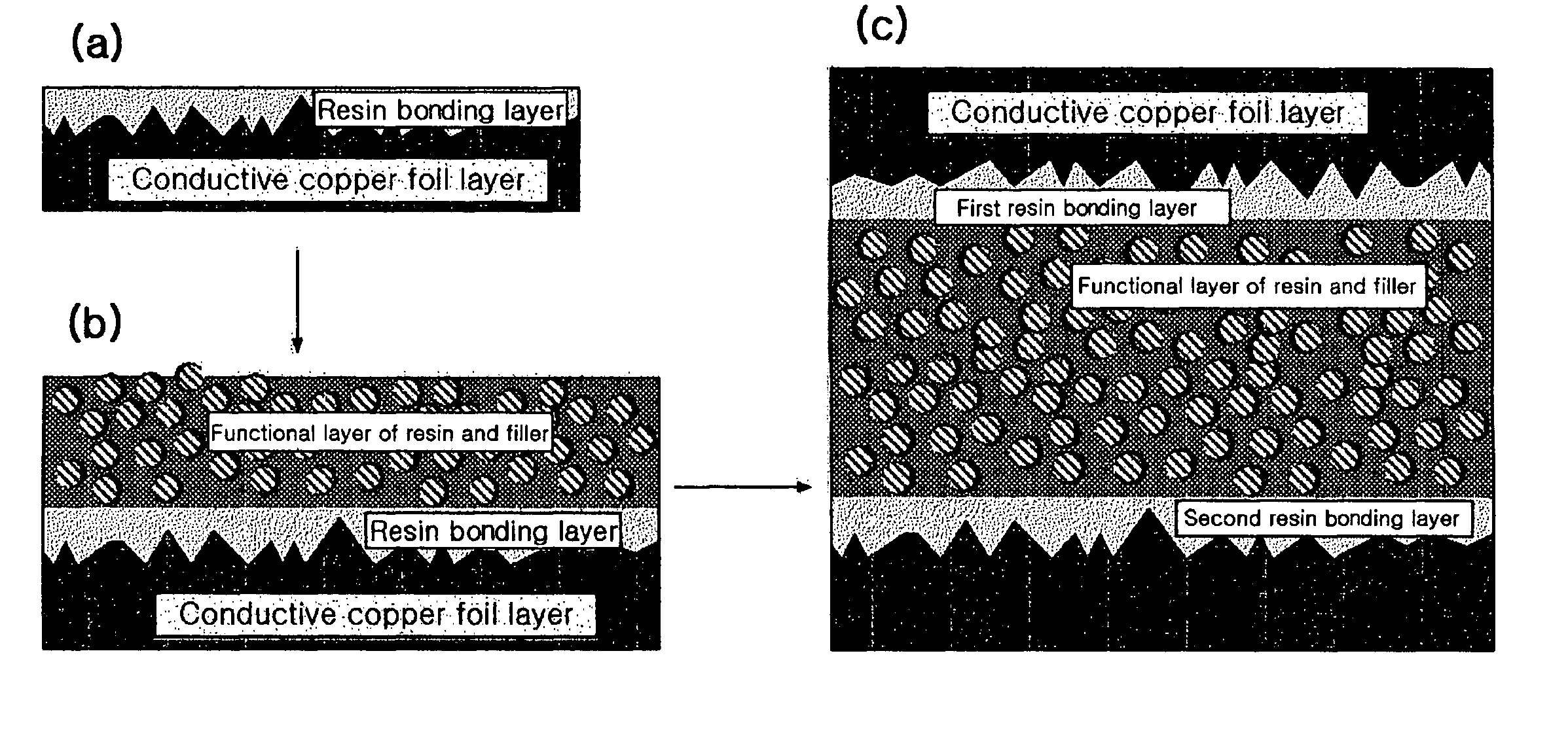 Printed circuit board material for embedded passive devices