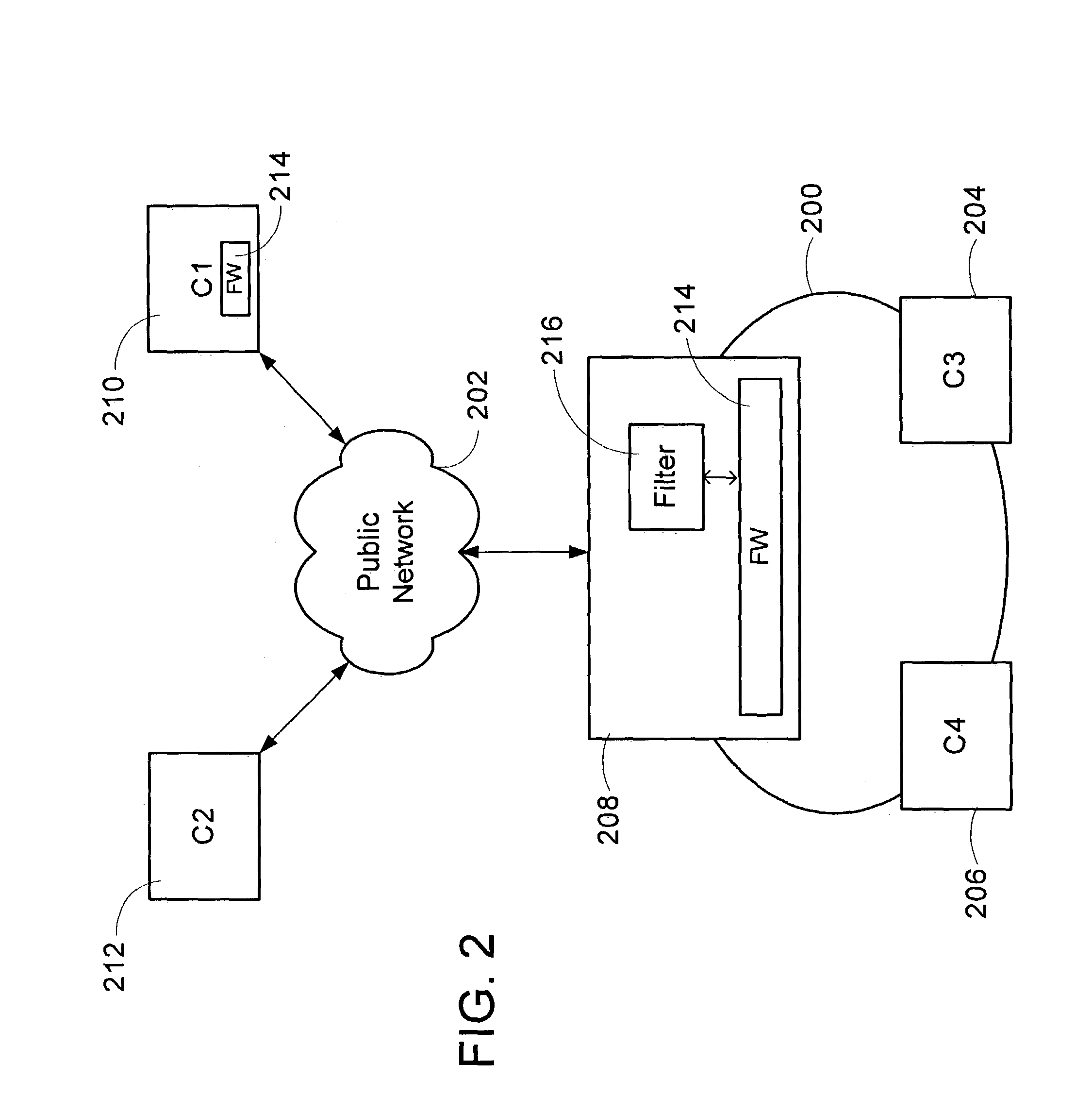 Multi-layer based method for implementing network firewalls