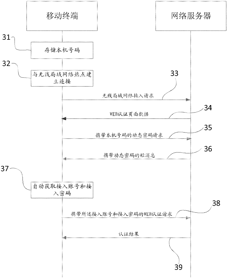 Wireless local area network (WLAN) authentication method and mobile terminal