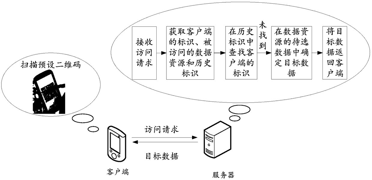 Data downloading method, system and device and storage medium