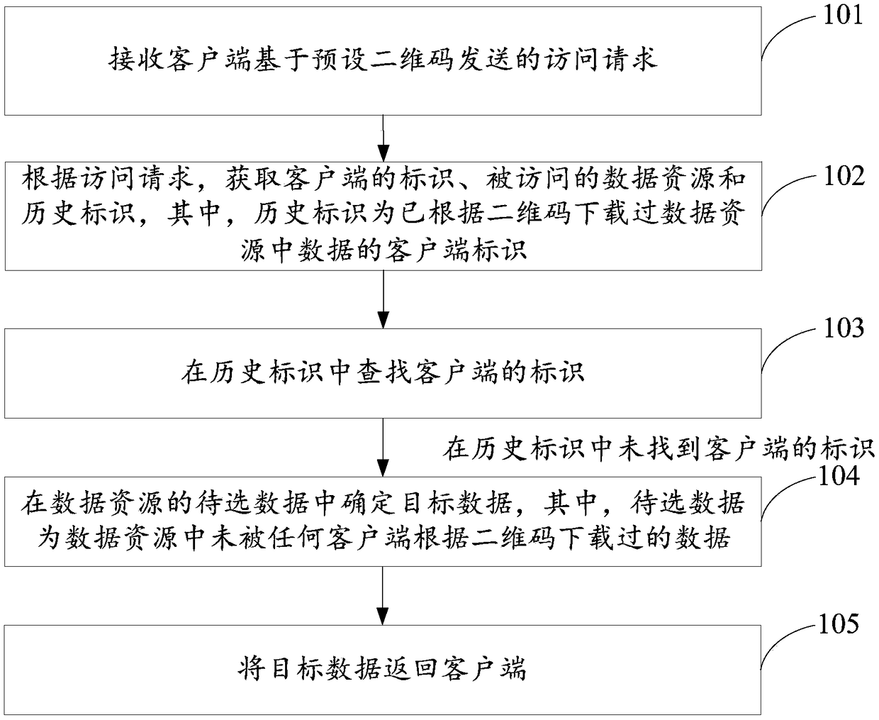 Data downloading method, system and device and storage medium