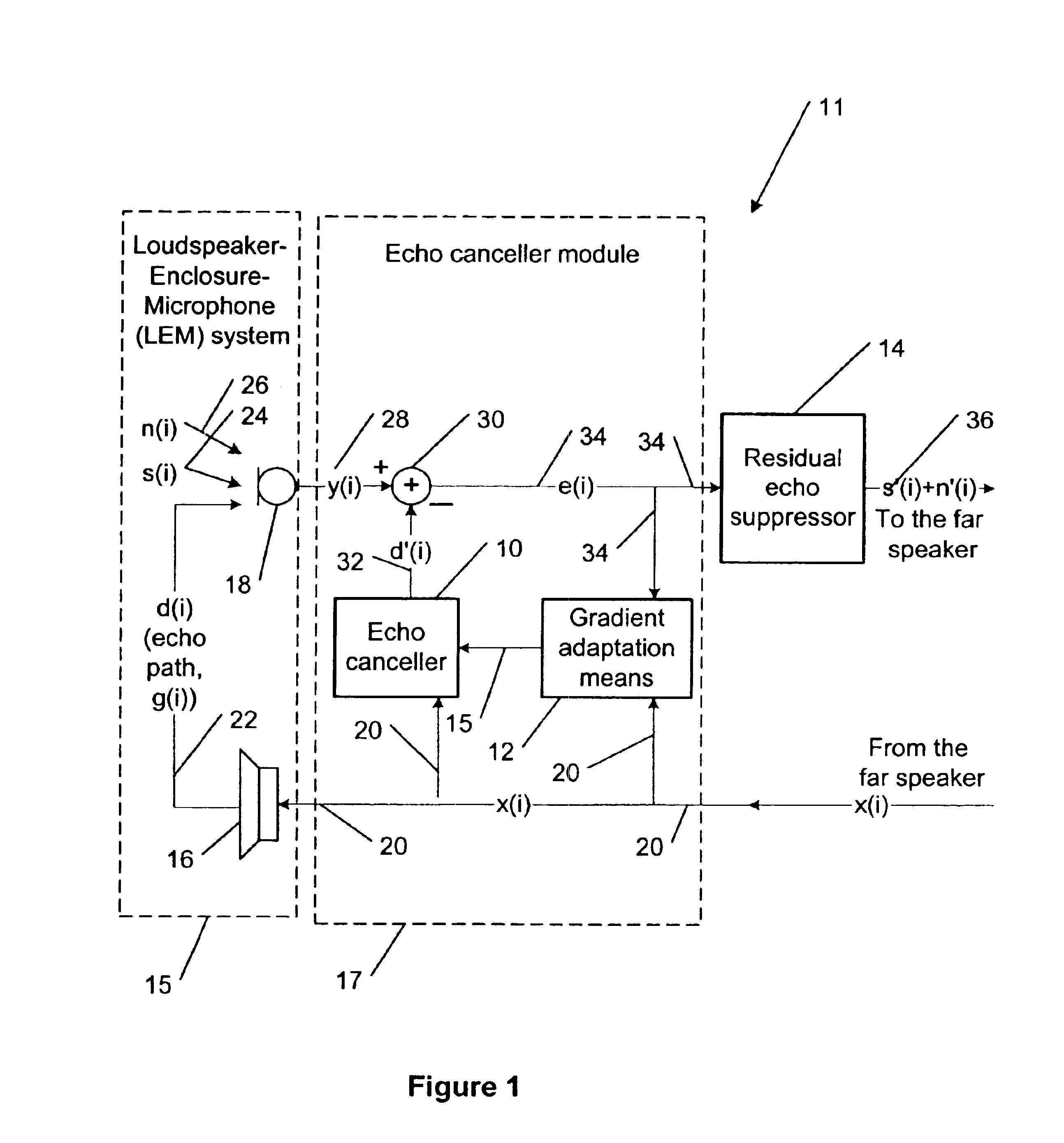 Method for enhancing the acoustic echo cancellation system using residual echo filter