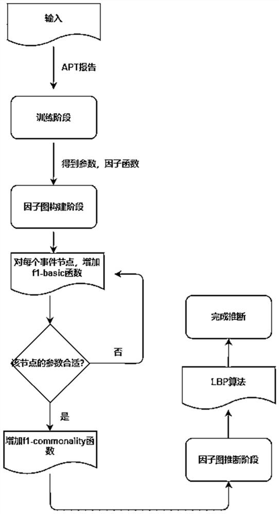 A Method and System for Maximum Likelihood Estimation in Inference Attack Stage Based on Factor Graph