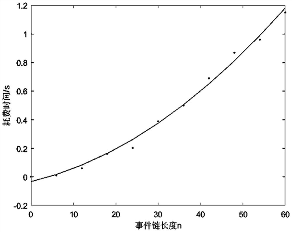 A Method and System for Maximum Likelihood Estimation in Inference Attack Stage Based on Factor Graph