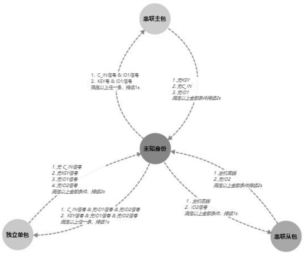 Electric motorcycle lithium battery pack series connection networking and independent single pack use method