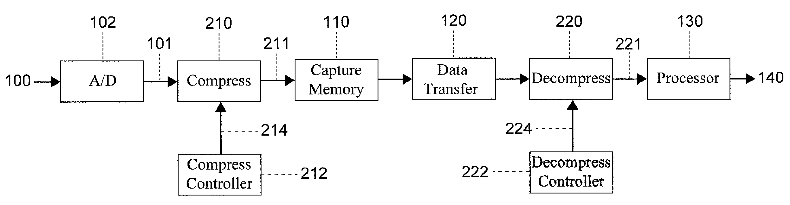 Frequency resolution using compression