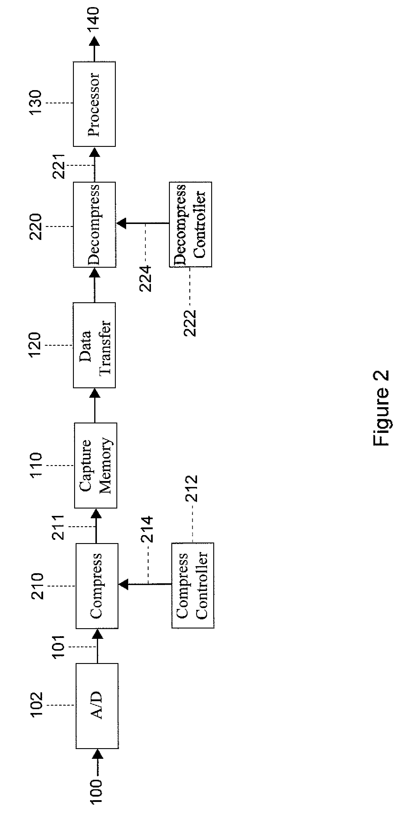 Frequency resolution using compression