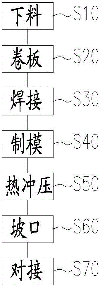 Machining method for cone seal head