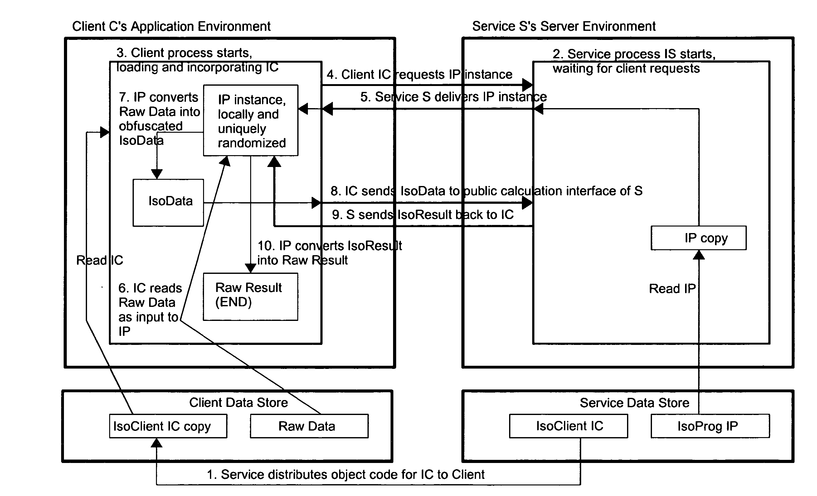 Method and system for protected calculation and transmission of sensitive data