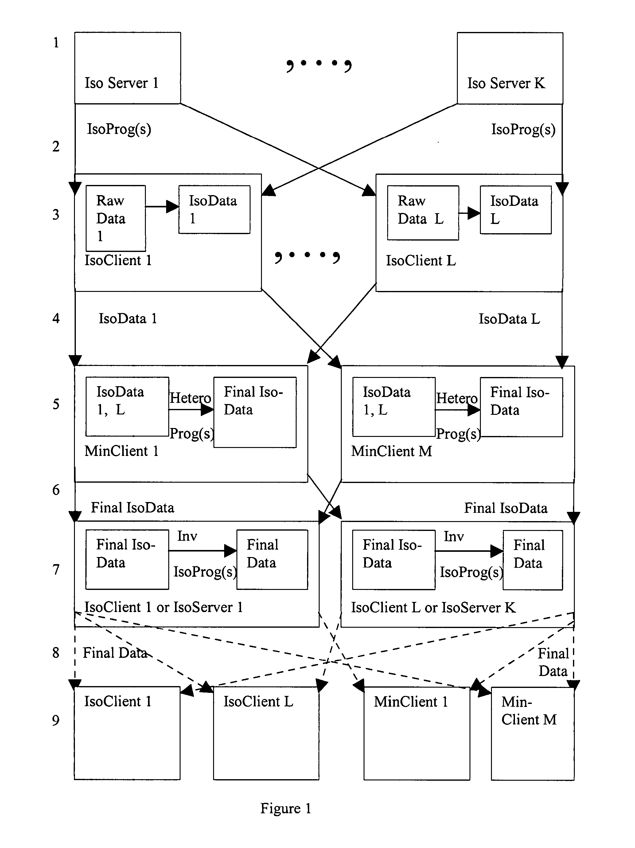 Method and system for protected calculation and transmission of sensitive data