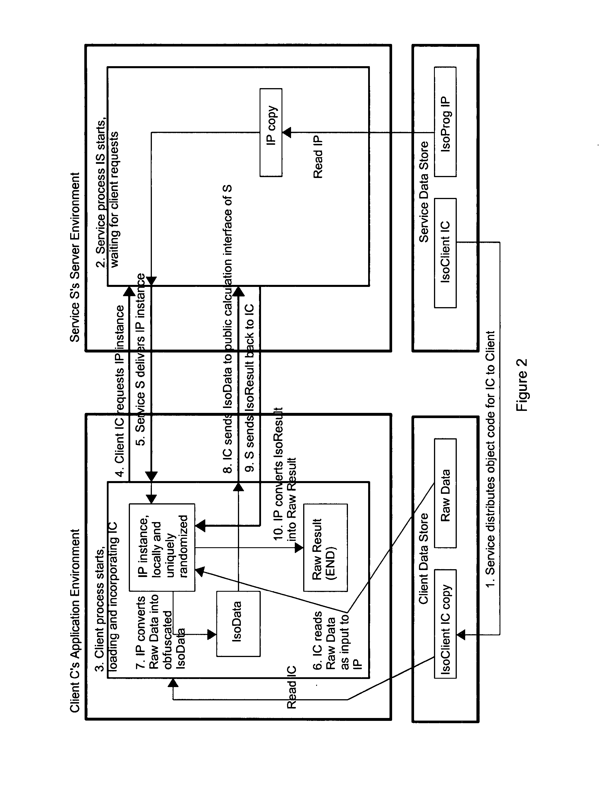 Method and system for protected calculation and transmission of sensitive data