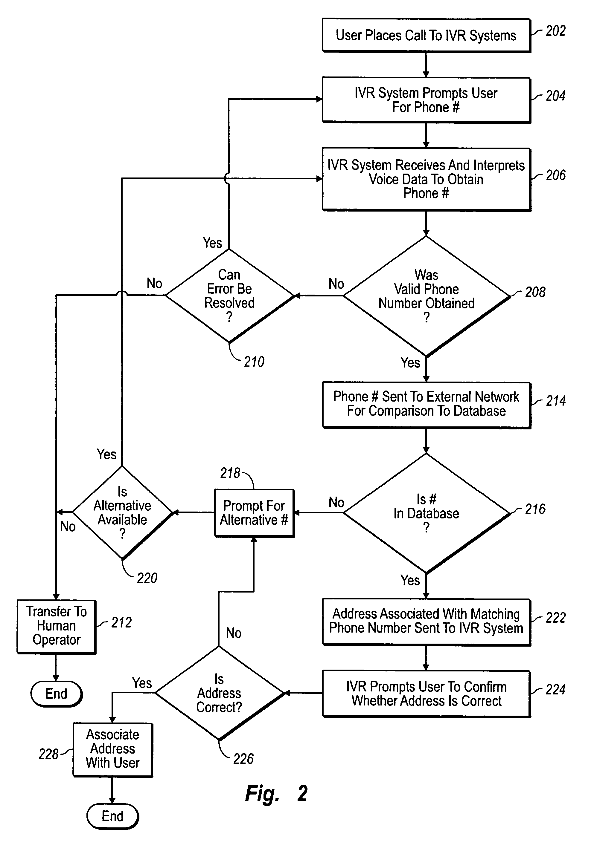 Methods for obtaining complex data in an interactive voice response system