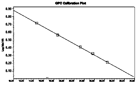 A gel filtration chromatography analysis method of hydrophilic polymer used for an untreated positive-image plate