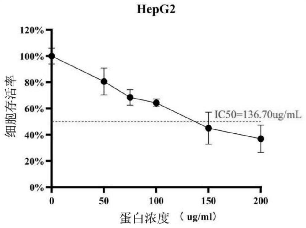 Application of a bacillus subtilis amep412 protein in inhibiting tumor cell proliferation