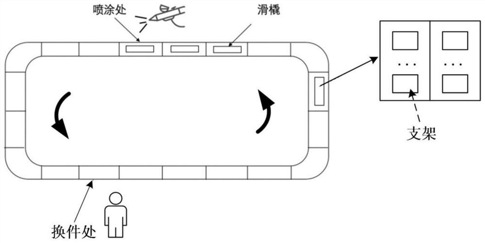 Automobile part color spraying production schedule design method, system and equipment based on 0-1 planning