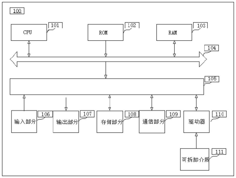 Automobile part color spraying production schedule design method, system and equipment based on 0-1 planning