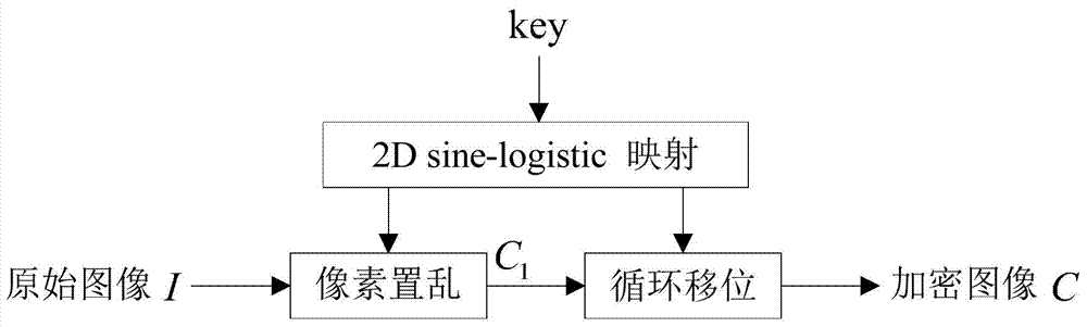 Image encryption method based on two-dimensional compressive sensing and chaotic system
