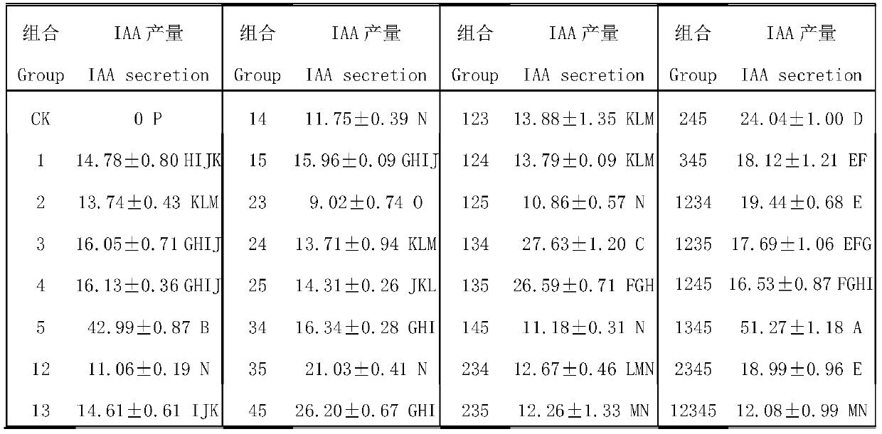 A kind of microbial composition and application of promoting tobacco growth