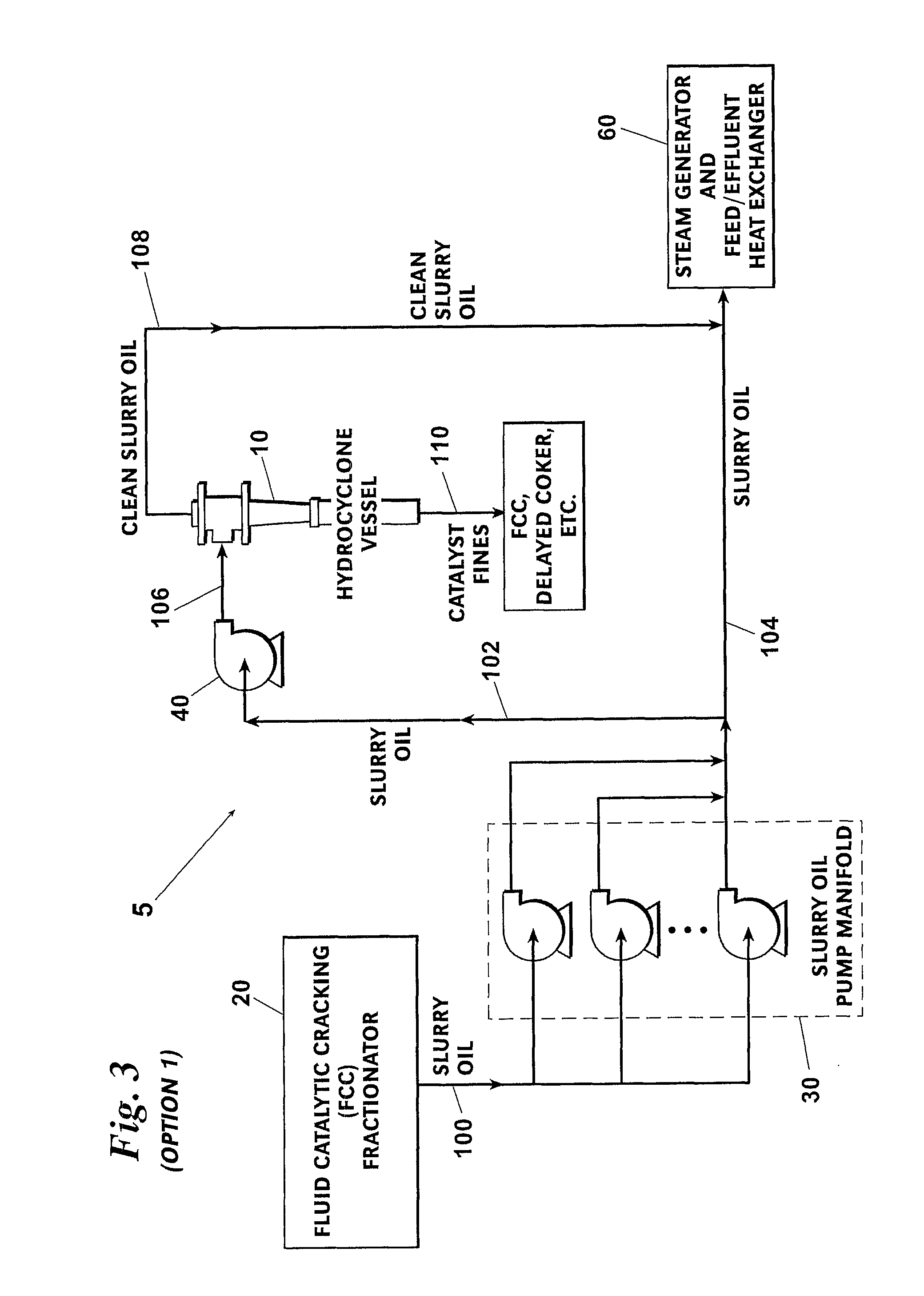 Method for separating entrained catalyst and catalyst fines from slurry oil