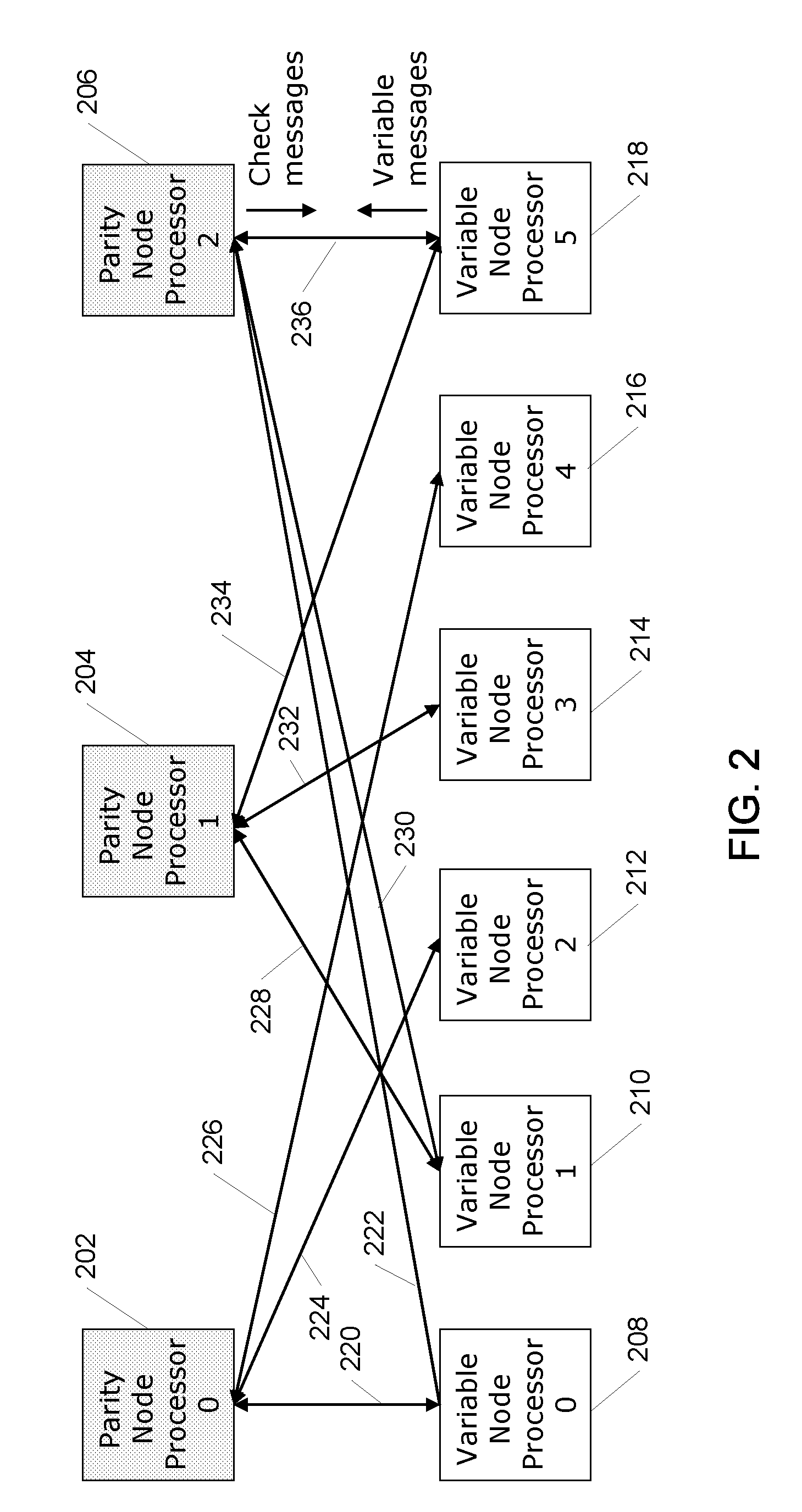 Systems and methods for a turbo low-density parity-check decoder