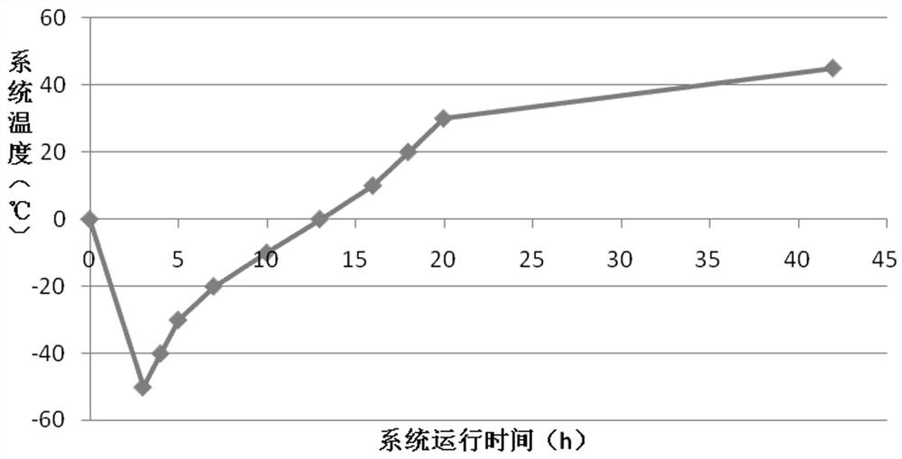 Preparation process and quality control method of Eleutherococcus senticosus reference extract