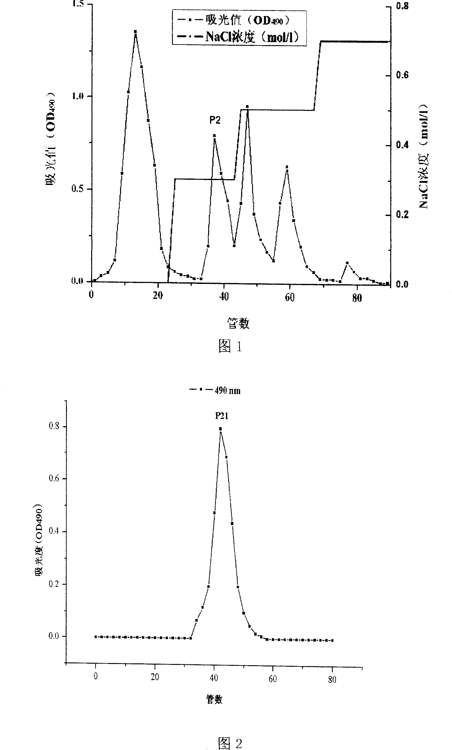 Separation and refining process for rice bran polysaccharide