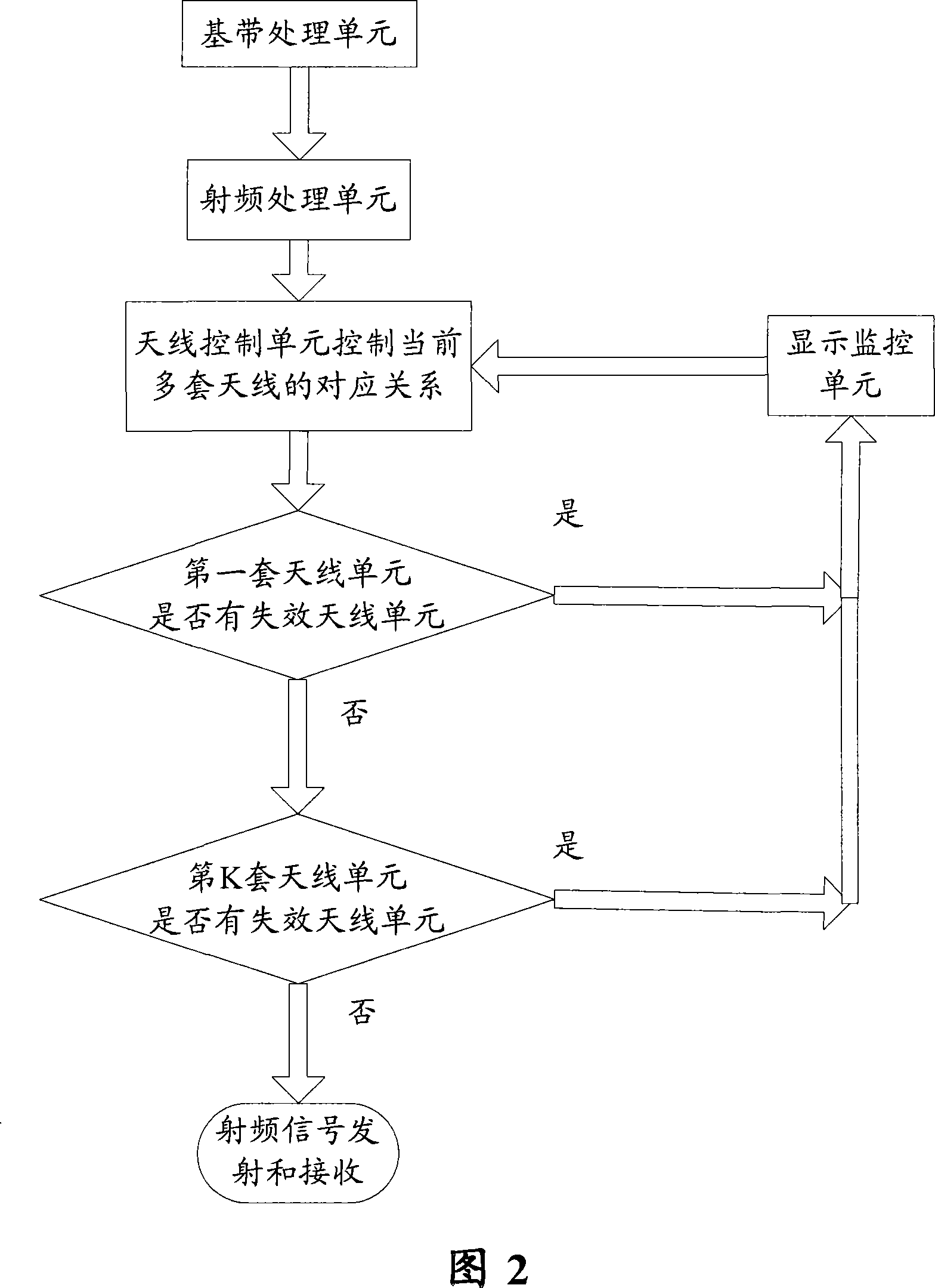 Signal transmitting and receiving method and device