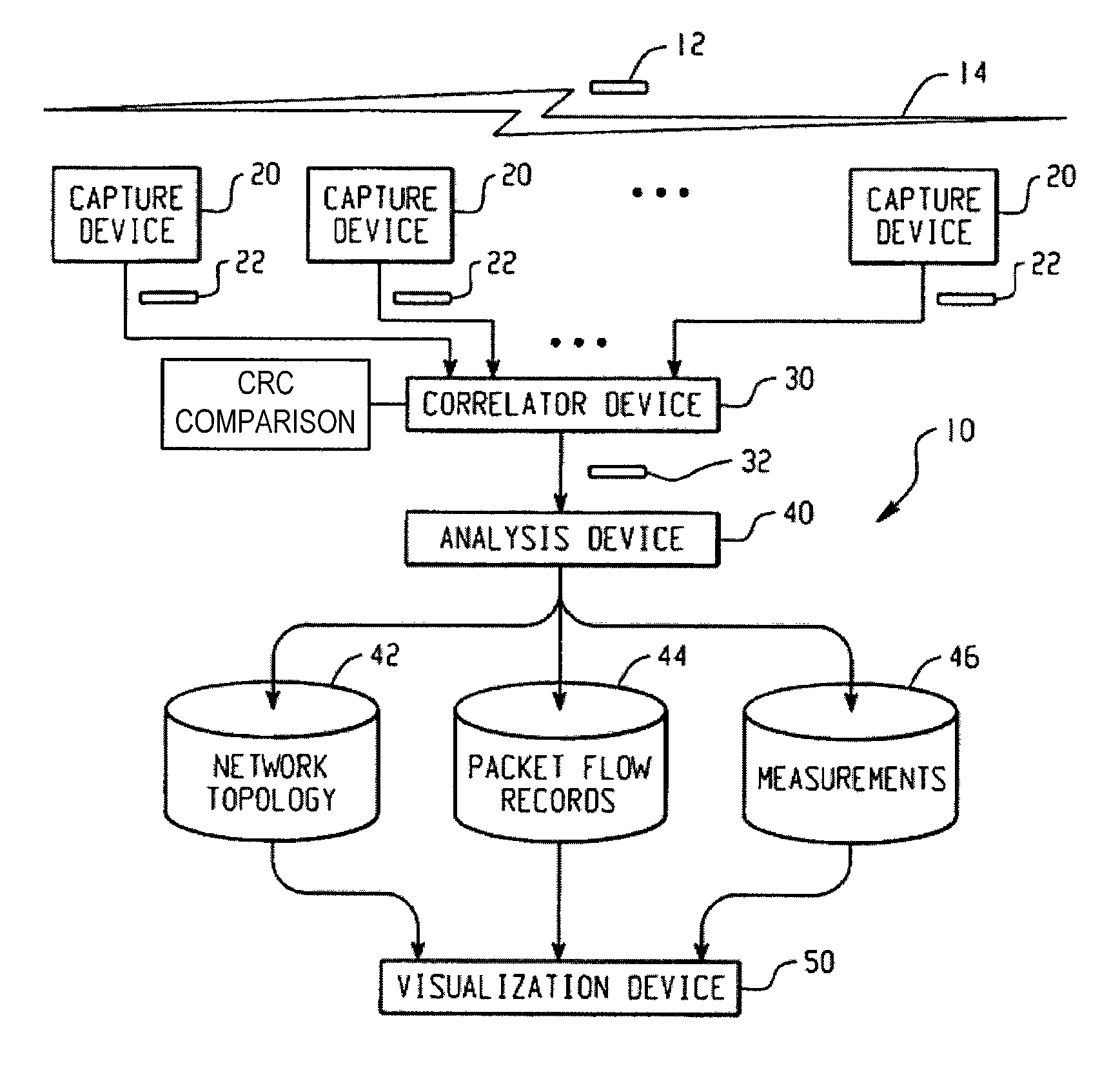 Network analysis system and method