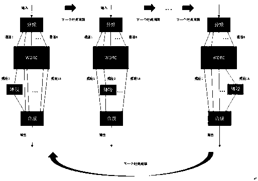 Hearing-aid multichannel voice enhancing algorithm based on iterative Wiener filtering