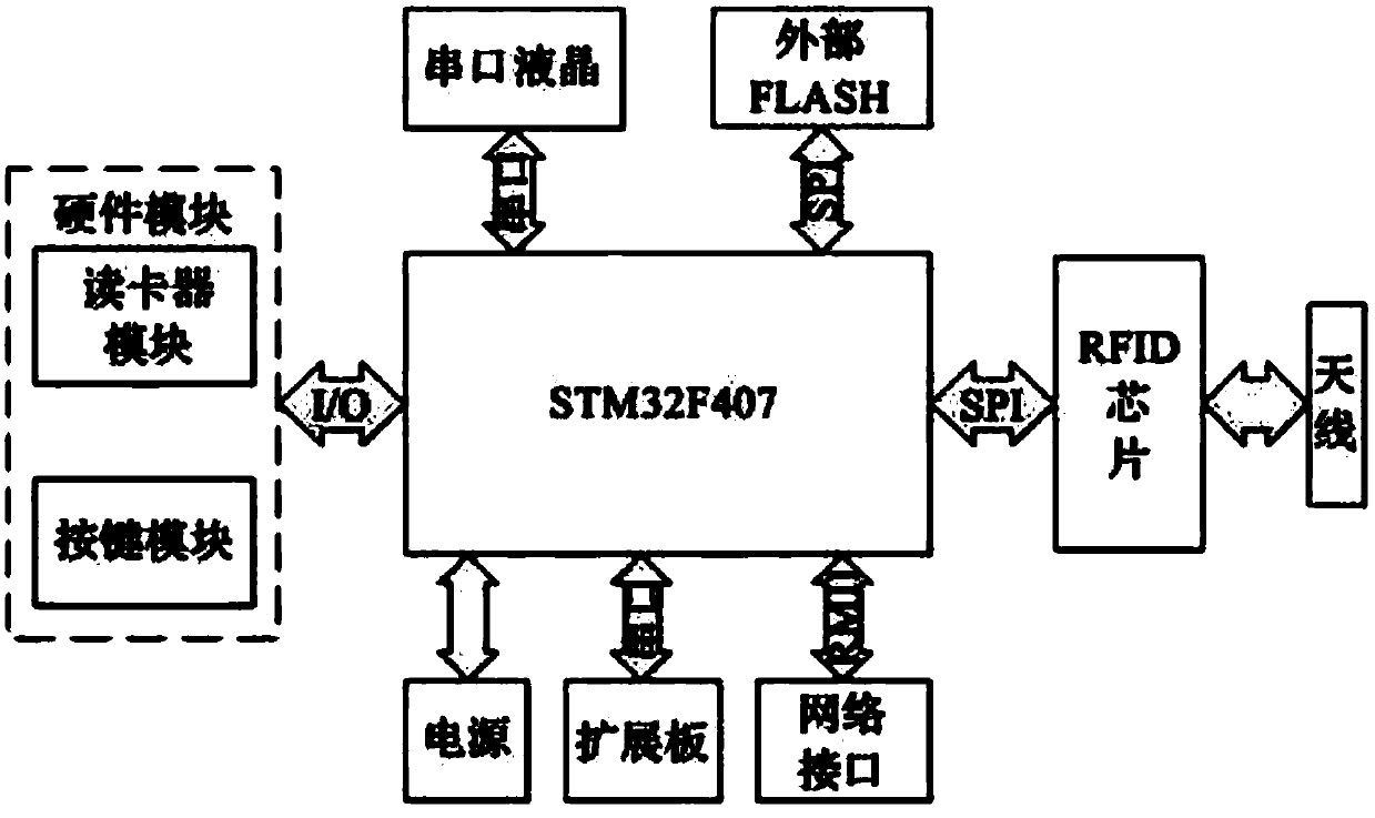 Ethernet based anti-follow elevator access control system