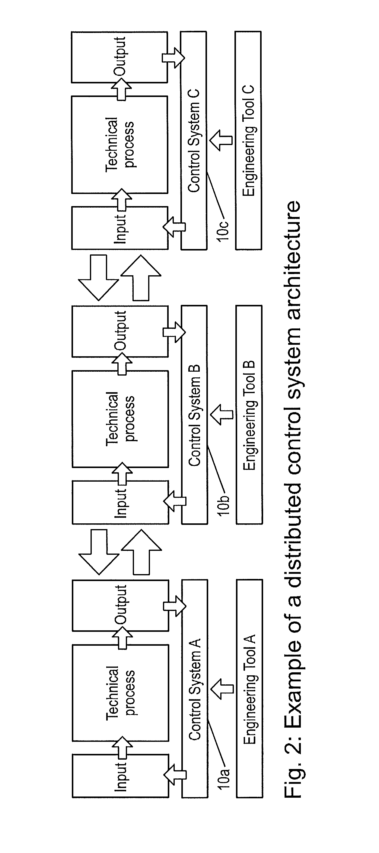 Method for debugging of process or manufacturing plant solutions comprising multiple sub-systems