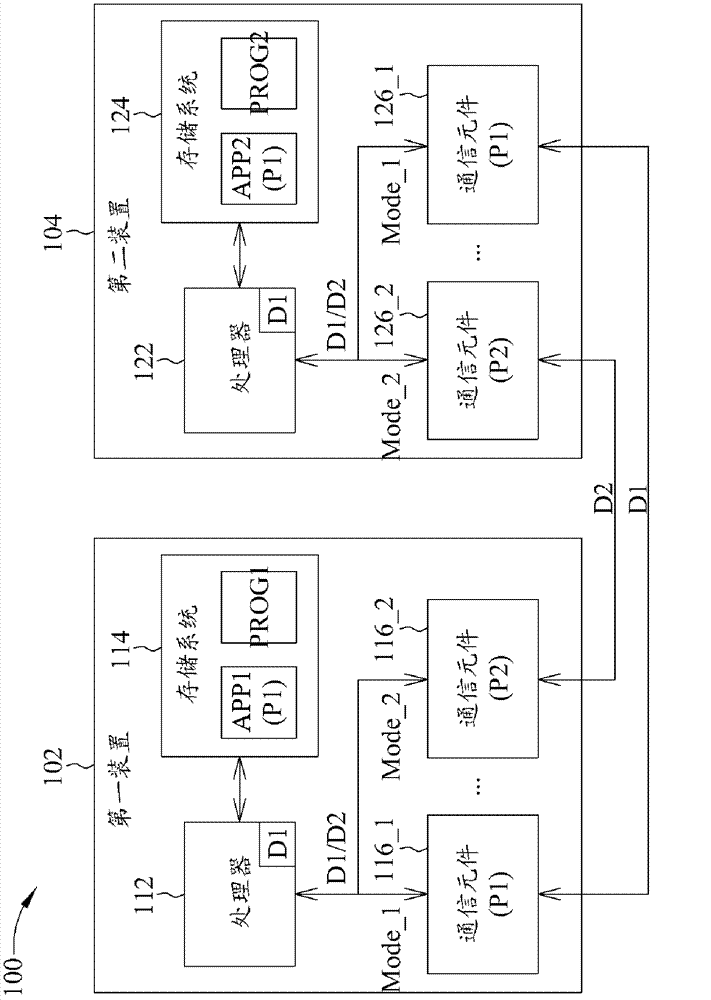 Method and device for data transmitting/receiving