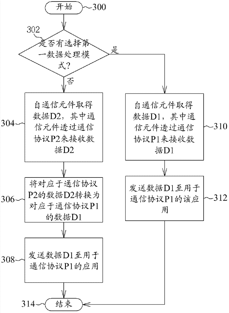 Method and device for data transmitting/receiving