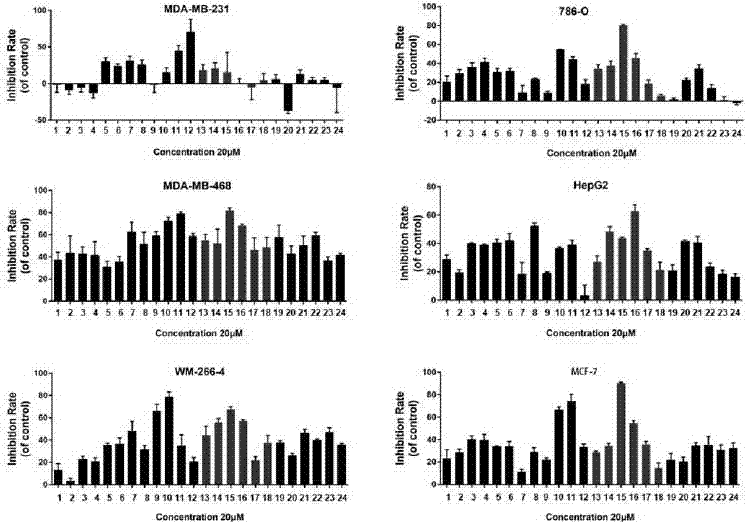 Novel CDK2 inhibitor and application thereof in resisting of breast cancer