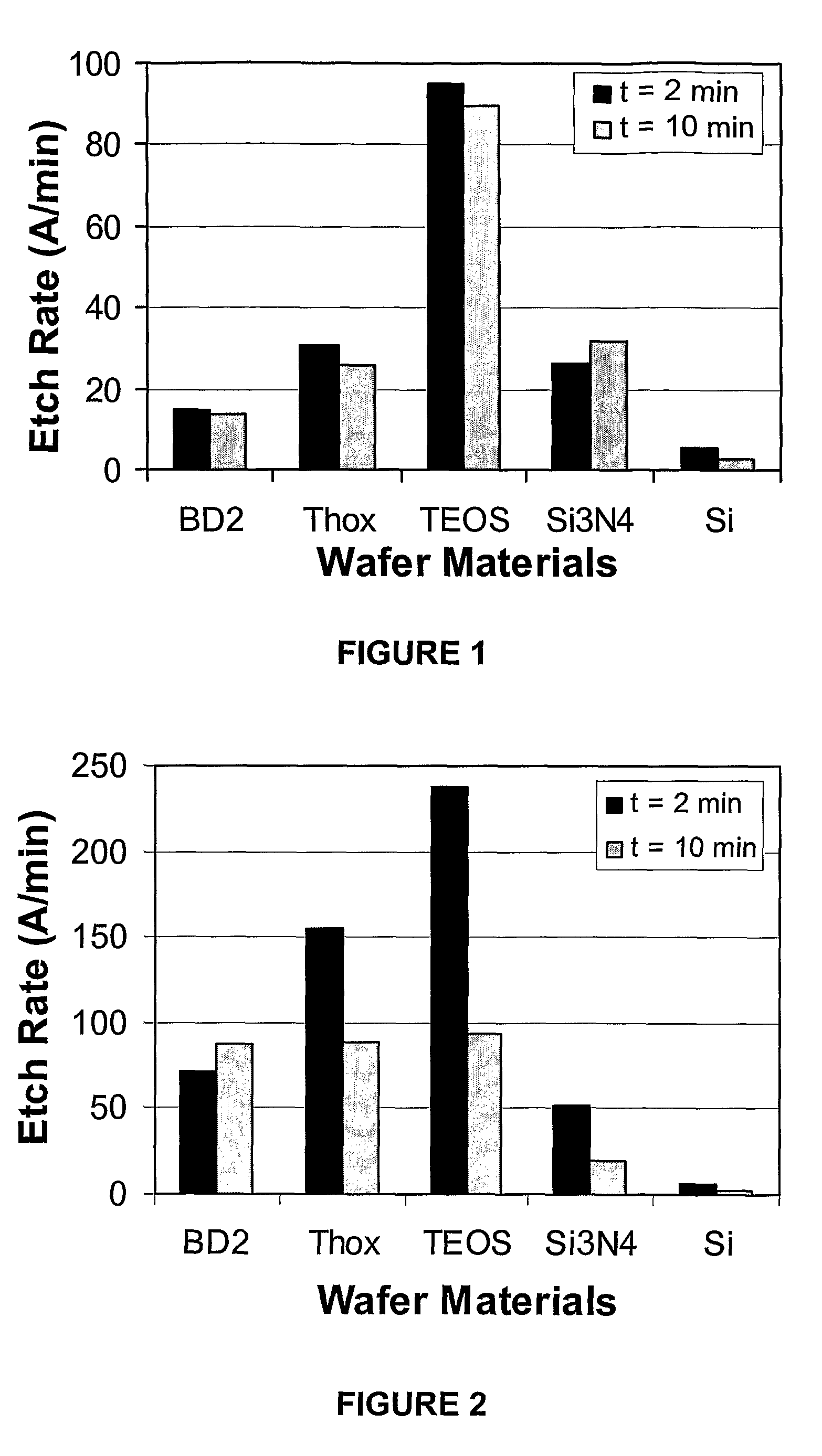 Formulations for cleaning ion-implanted photoresist layers from microelectronic devices