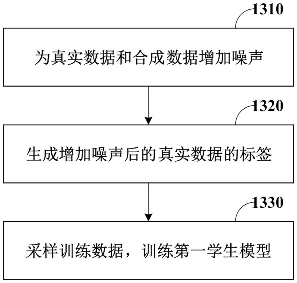 Model training method and device and voice signal processing method and device