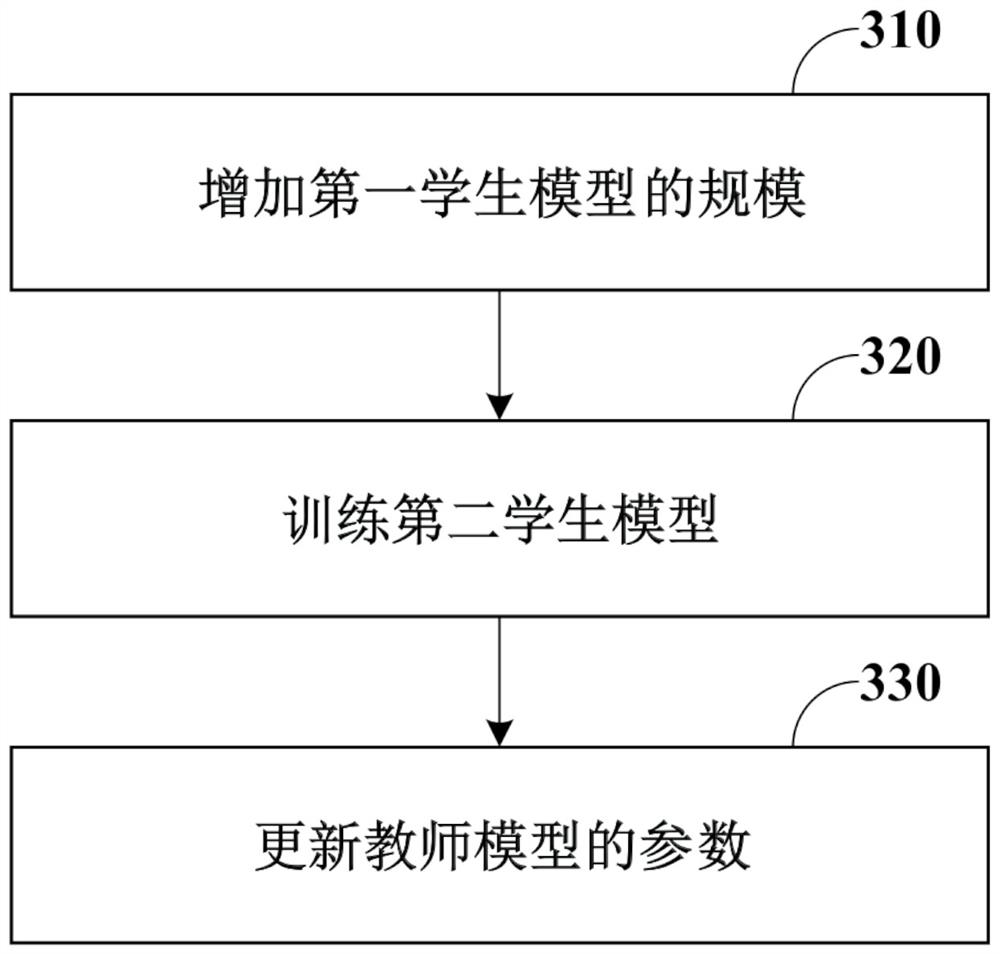 Model training method and device and voice signal processing method and device