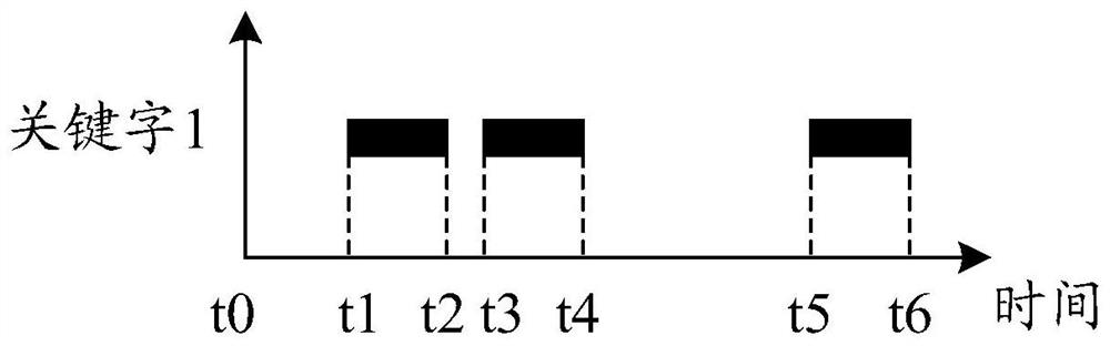 Log analysis method and device, equipment and storage medium