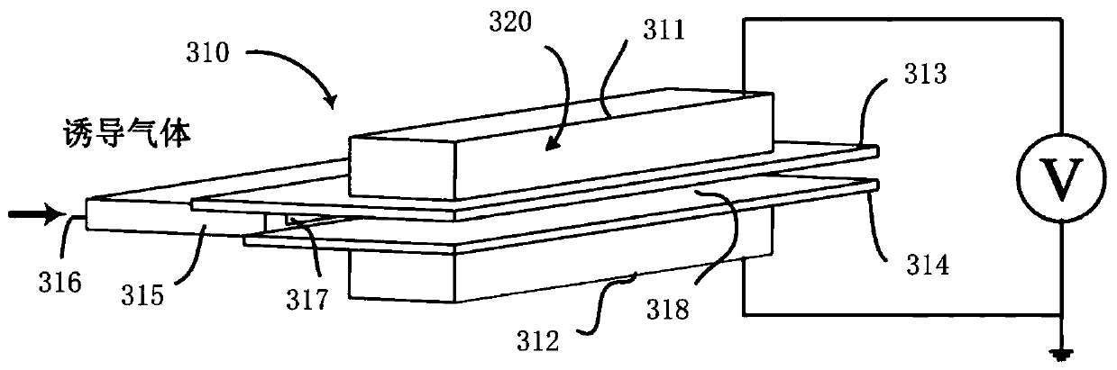 A gas dielectric barrier discharge plasma generating device