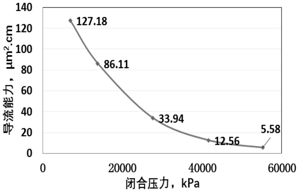 Ultralow-density proppant and preparation method thereof