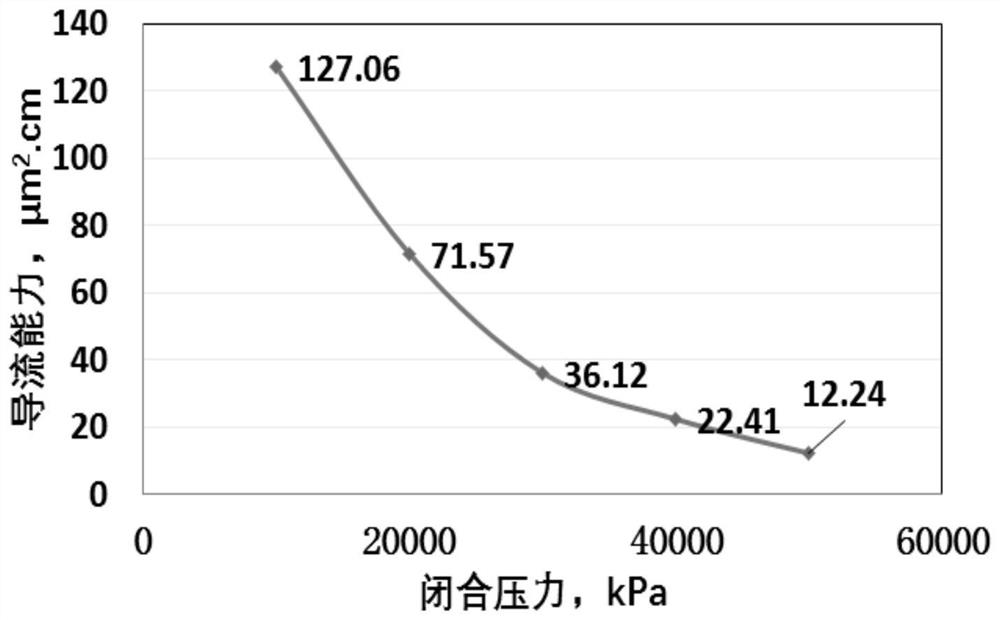 Ultralow-density proppant and preparation method thereof