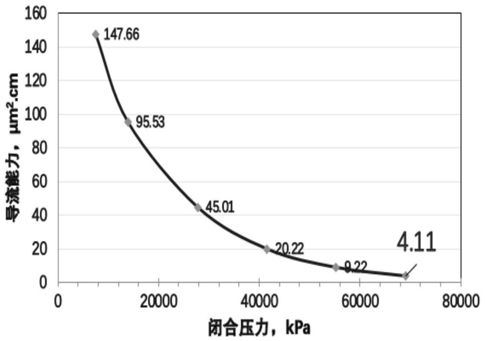 Ultralow-density proppant and preparation method thereof